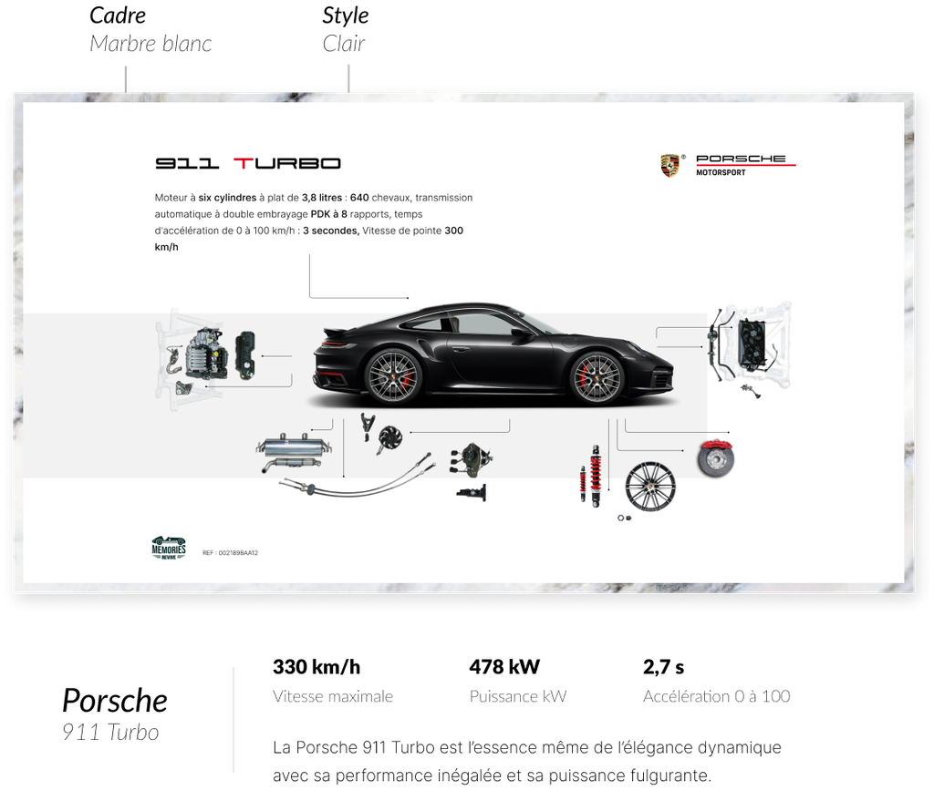CUSTOMISED FRAMEWORK